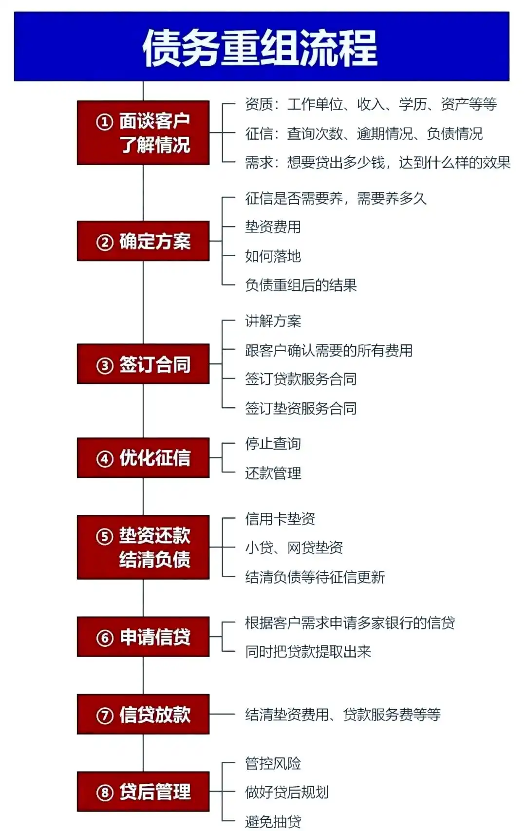 在江北，中小企业也可以债务重组吗？